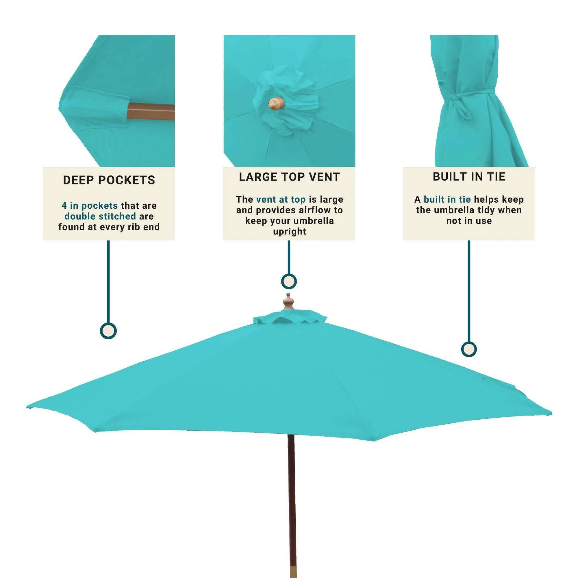 11ft Market Patio Umbrella 8 Rib Replacement Canopy Aruba Turquoise - Image 5