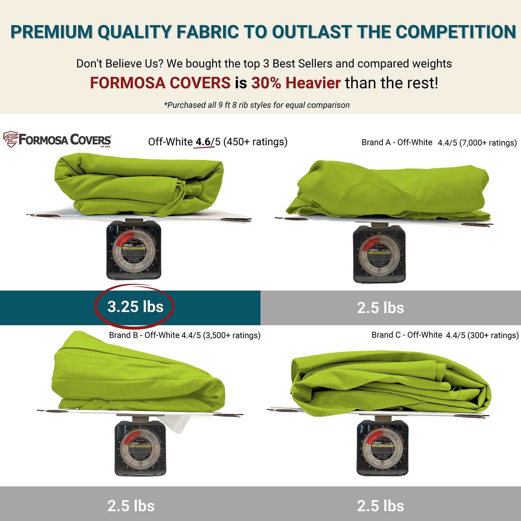 9ft Market Patio Umbrella 8 Rib Replacement Canopy Avocado Lime Green - Image 3