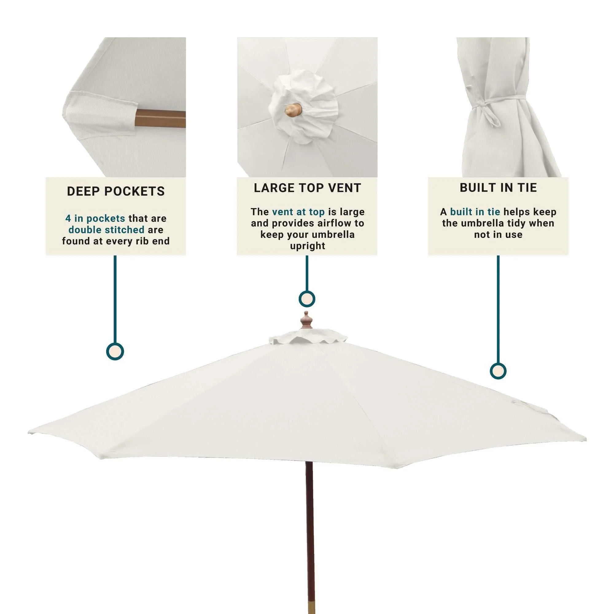 9ft Market Patio Umbrella 8 Rib Replacement Canopy Ivory Off-White - Image 5
