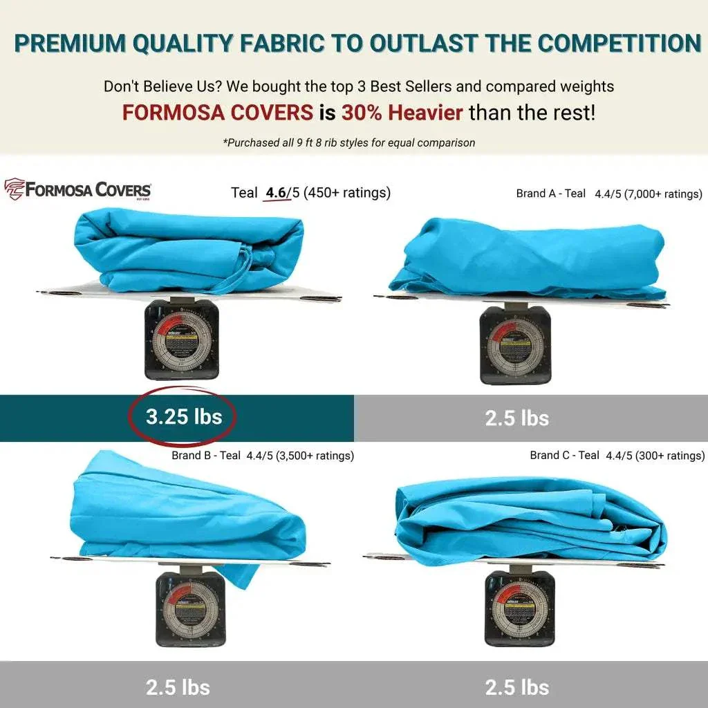 9ft Market Patio Umbrella 8 Rib Replacement Canopy Teal - Image 2
