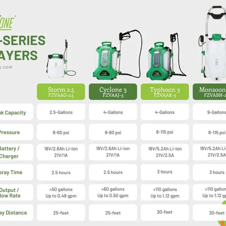 FlowZone Backpack Sprayer - Cyclone 3 Battery Operated - Image 7