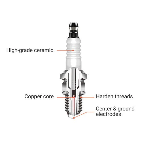 Hipa BR2LM Standard Spark Plug Replaces for Champion J19LM RJ19LM Briggs & Stratton 796112 802592 5095K Toro Recycler 22in Lawn Mower - Image 3