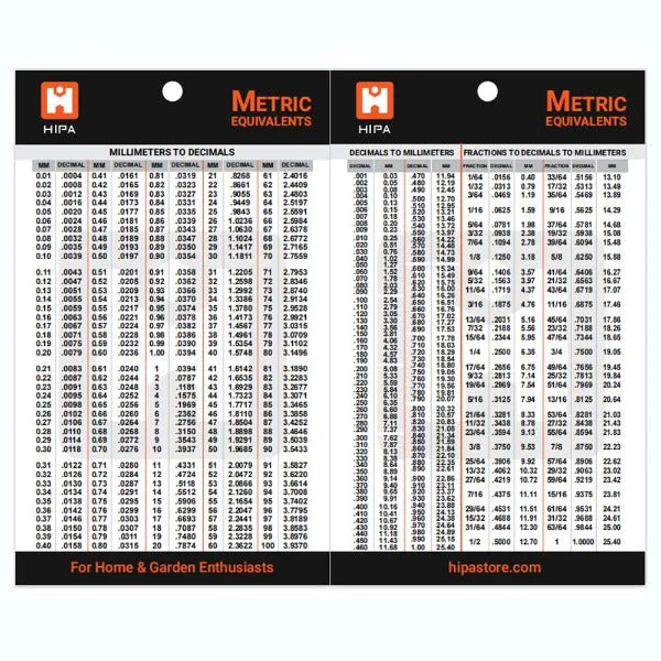 Hipa Metric Chart & Refrigerator Magnet For Home & Garden Enthusiasts - Image 3