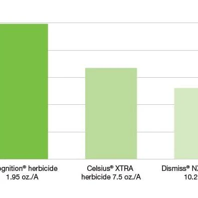 Recognition Herbicide - Image 2