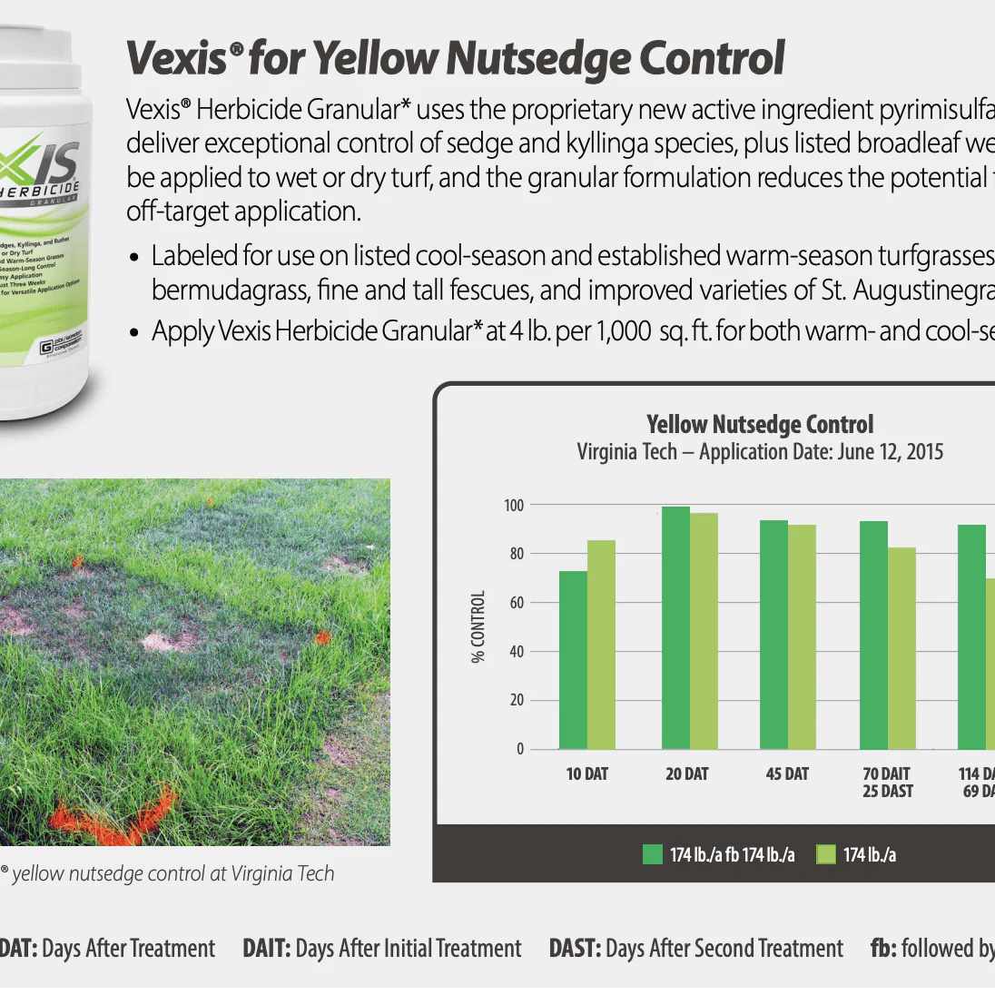 Vexis Herbicide Granular - Image 4